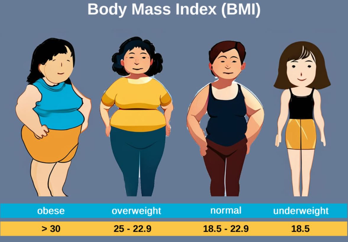 BMI